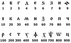 Slavic-numerals.jpg